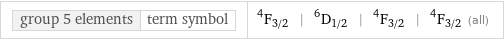 group 5 elements | term symbol | ^4F_(3/2) | ^6D_(1/2) | ^4F_(3/2) | ^4F_(3/2) (all)