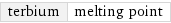 terbium | melting point