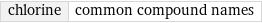 chlorine | common compound names