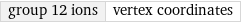 group 12 ions | vertex coordinates