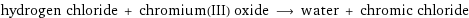 hydrogen chloride + chromium(III) oxide ⟶ water + chromic chloride