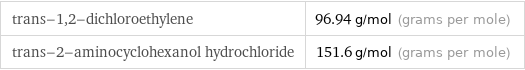 trans-1, 2-dichloroethylene | 96.94 g/mol (grams per mole) trans-2-aminocyclohexanol hydrochloride | 151.6 g/mol (grams per mole)