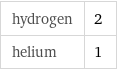 hydrogen | 2 helium | 1