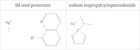 Structure diagrams