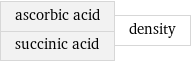 ascorbic acid succinic acid | density