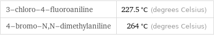 3-chloro-4-fluoroaniline | 227.5 °C (degrees Celsius) 4-bromo-N, N-dimethylaniline | 264 °C (degrees Celsius)