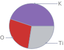 Mass fraction pie chart