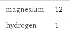 magnesium | 12 hydrogen | 1