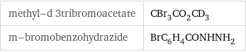 methyl-d 3tribromoacetate | CBr_3CO_2CD_3 m-bromobenzohydrazide | BrC_6H_4CONHNH_2