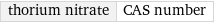 thorium nitrate | CAS number