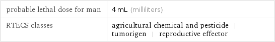 probable lethal dose for man | 4 mL (milliliters) RTECS classes | agricultural chemical and pesticide | tumorigen | reproductive effector