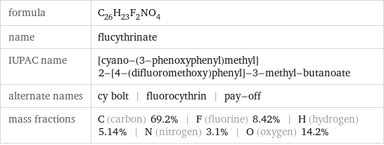 formula | C_26H_23F_2NO_4 name | flucythrinate IUPAC name | [cyano-(3-phenoxyphenyl)methyl] 2-[4-(difluoromethoxy)phenyl]-3-methyl-butanoate alternate names | cy bolt | fluorocythrin | pay-off mass fractions | C (carbon) 69.2% | F (fluorine) 8.42% | H (hydrogen) 5.14% | N (nitrogen) 3.1% | O (oxygen) 14.2%