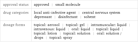 approval status | approved | small molecule drug categories | local anti-infective agent | central nervous system depressant | disinfectant | solvent dosage forms | topical: aerosol | topical: gel | intramuscular: liquid | intravenous: liquid | oral: liquid | topical: liquid | topical: lotion | topical: solution | oral: solution / drops | topical: spray