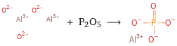  + P2O5 ⟶ 