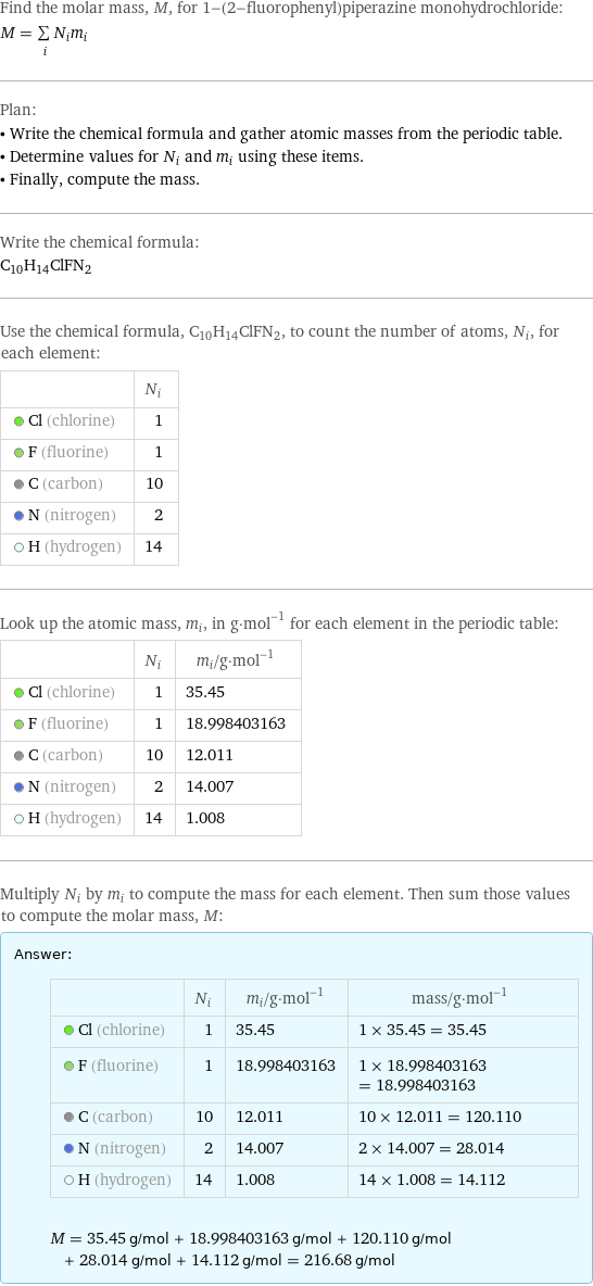 Find the molar mass, M, for 1-(2-fluorophenyl)piperazine monohydrochloride: M = sum _iN_im_i Plan: • Write the chemical formula and gather atomic masses from the periodic table. • Determine values for N_i and m_i using these items. • Finally, compute the mass. Write the chemical formula: C_10H_14ClFN_2 Use the chemical formula, C_10H_14ClFN_2, to count the number of atoms, N_i, for each element:  | N_i  Cl (chlorine) | 1  F (fluorine) | 1  C (carbon) | 10  N (nitrogen) | 2  H (hydrogen) | 14 Look up the atomic mass, m_i, in g·mol^(-1) for each element in the periodic table:  | N_i | m_i/g·mol^(-1)  Cl (chlorine) | 1 | 35.45  F (fluorine) | 1 | 18.998403163  C (carbon) | 10 | 12.011  N (nitrogen) | 2 | 14.007  H (hydrogen) | 14 | 1.008 Multiply N_i by m_i to compute the mass for each element. Then sum those values to compute the molar mass, M: Answer: |   | | N_i | m_i/g·mol^(-1) | mass/g·mol^(-1)  Cl (chlorine) | 1 | 35.45 | 1 × 35.45 = 35.45  F (fluorine) | 1 | 18.998403163 | 1 × 18.998403163 = 18.998403163  C (carbon) | 10 | 12.011 | 10 × 12.011 = 120.110  N (nitrogen) | 2 | 14.007 | 2 × 14.007 = 28.014  H (hydrogen) | 14 | 1.008 | 14 × 1.008 = 14.112  M = 35.45 g/mol + 18.998403163 g/mol + 120.110 g/mol + 28.014 g/mol + 14.112 g/mol = 216.68 g/mol