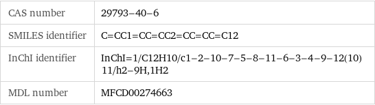 CAS number | 29793-40-6 SMILES identifier | C=CC1=CC=CC2=CC=CC=C12 InChI identifier | InChI=1/C12H10/c1-2-10-7-5-8-11-6-3-4-9-12(10)11/h2-9H, 1H2 MDL number | MFCD00274663
