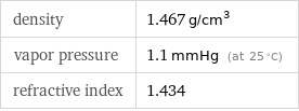 density | 1.467 g/cm^3 vapor pressure | 1.1 mmHg (at 25 °C) refractive index | 1.434