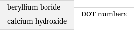 beryllium boride calcium hydroxide | DOT numbers