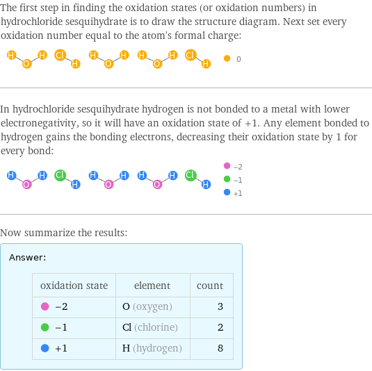 The first step in finding the oxidation states (or oxidation numbers) in hydrochloride sesquihydrate is to draw the structure diagram. Next set every oxidation number equal to the atom's formal charge:  In hydrochloride sesquihydrate hydrogen is not bonded to a metal with lower electronegativity, so it will have an oxidation state of +1. Any element bonded to hydrogen gains the bonding electrons, decreasing their oxidation state by 1 for every bond:  Now summarize the results: Answer: |   | oxidation state | element | count  -2 | O (oxygen) | 3  -1 | Cl (chlorine) | 2  +1 | H (hydrogen) | 8