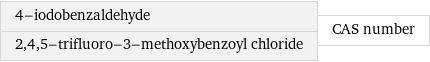 4-iodobenzaldehyde 2, 4, 5-trifluoro-3-methoxybenzoyl chloride | CAS number