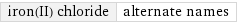 iron(II) chloride | alternate names