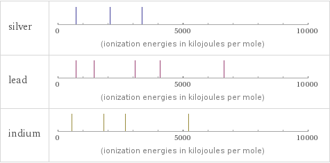 Reactivity