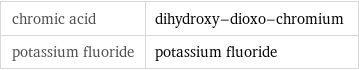 chromic acid | dihydroxy-dioxo-chromium potassium fluoride | potassium fluoride