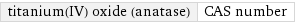 titanium(IV) oxide (anatase) | CAS number