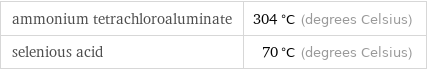 ammonium tetrachloroaluminate | 304 °C (degrees Celsius) selenious acid | 70 °C (degrees Celsius)