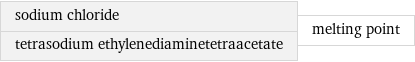 sodium chloride tetrasodium ethylenediaminetetraacetate | melting point