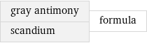 gray antimony scandium | formula