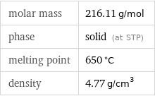 molar mass | 216.11 g/mol phase | solid (at STP) melting point | 650 °C density | 4.77 g/cm^3