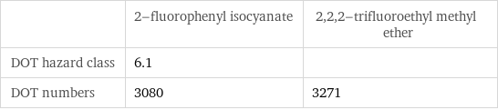  | 2-fluorophenyl isocyanate | 2, 2, 2-trifluoroethyl methyl ether DOT hazard class | 6.1 |  DOT numbers | 3080 | 3271