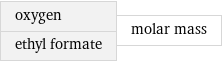 oxygen ethyl formate | molar mass