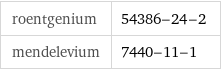 roentgenium | 54386-24-2 mendelevium | 7440-11-1