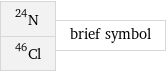 N-24 Cl-46 | brief symbol