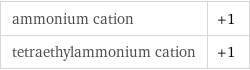 ammonium cation | +1 tetraethylammonium cation | +1