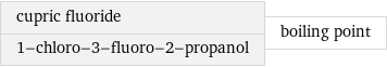 cupric fluoride 1-chloro-3-fluoro-2-propanol | boiling point