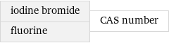 iodine bromide fluorine | CAS number