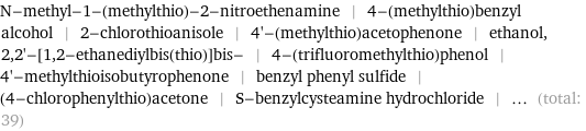 N-methyl-1-(methylthio)-2-nitroethenamine | 4-(methylthio)benzyl alcohol | 2-chlorothioanisole | 4'-(methylthio)acetophenone | ethanol, 2, 2'-[1, 2-ethanediylbis(thio)]bis- | 4-(trifluoromethylthio)phenol | 4'-methylthioisobutyrophenone | benzyl phenyl sulfide | (4-chlorophenylthio)acetone | S-benzylcysteamine hydrochloride | ... (total: 39)