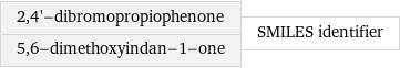 2, 4'-dibromopropiophenone 5, 6-dimethoxyindan-1-one | SMILES identifier