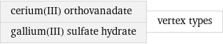 cerium(III) orthovanadate gallium(III) sulfate hydrate | vertex types