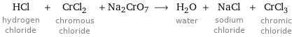 HCl hydrogen chloride + CrCl_2 chromous chloride + Na2CrO7 ⟶ H_2O water + NaCl sodium chloride + CrCl_3 chromic chloride