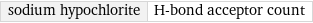 sodium hypochlorite | H-bond acceptor count