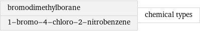 bromodimethylborane 1-bromo-4-chloro-2-nitrobenzene | chemical types