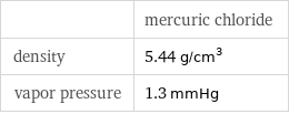  | mercuric chloride density | 5.44 g/cm^3 vapor pressure | 1.3 mmHg