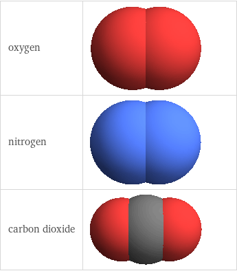 3D structure