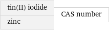 tin(II) iodide zinc | CAS number