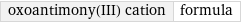 oxoantimony(III) cation | formula