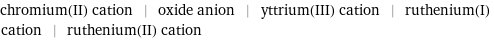 chromium(II) cation | oxide anion | yttrium(III) cation | ruthenium(I) cation | ruthenium(II) cation